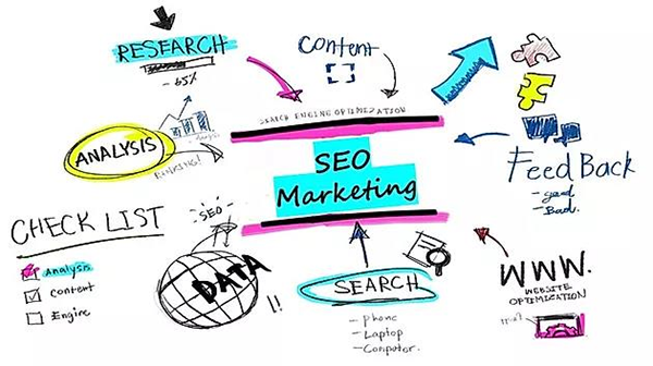Giải nghĩa về SEO Marketing là gì?